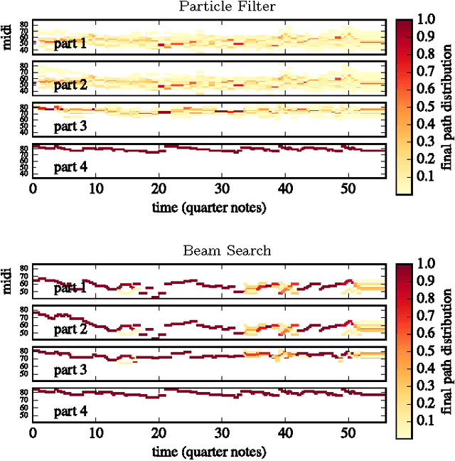 Figure 1 for Computer Assisted Composition with Recurrent Neural Networks