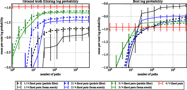 Figure 2 for Computer Assisted Composition with Recurrent Neural Networks