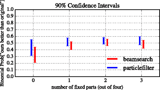 Figure 3 for Computer Assisted Composition with Recurrent Neural Networks