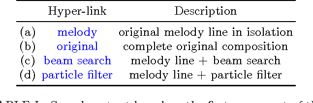 Figure 4 for Computer Assisted Composition with Recurrent Neural Networks