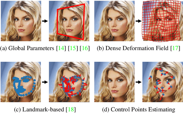 Figure 2 for WarpGAN: Automatic Caricature Generation