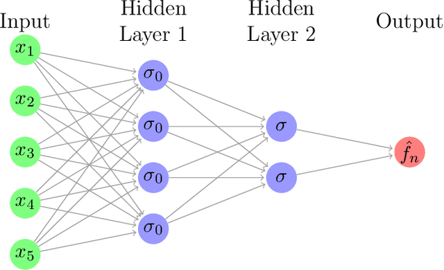 Figure 2 for Binary Choice with Asymmetric Loss in a Data-Rich Environment: Theory and an Application to Racial Justice