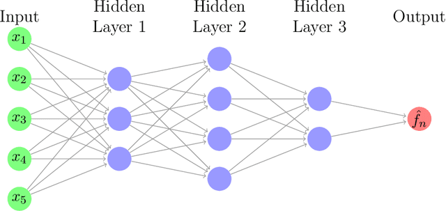 Figure 3 for Binary Choice with Asymmetric Loss in a Data-Rich Environment: Theory and an Application to Racial Justice