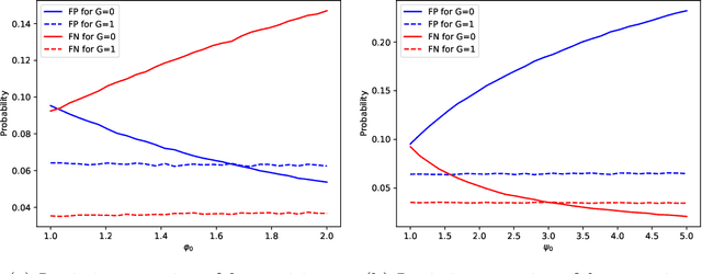 Figure 4 for Binary Choice with Asymmetric Loss in a Data-Rich Environment: Theory and an Application to Racial Justice