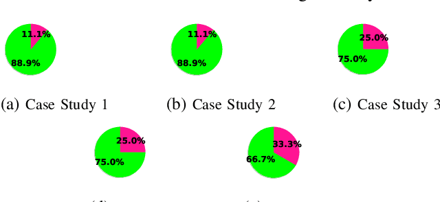 Figure 2 for Feature Engineering for Scalable Application-Level Post-Silicon Debugging