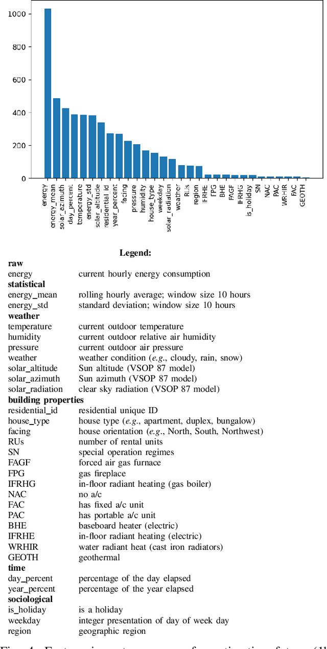 Figure 4 for On Designing Data Models for Energy Feature Stores