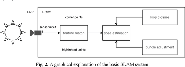 Figure 2 for ICP Algorithm: Theory, Practice And Its SLAM-oriented Taxonomy