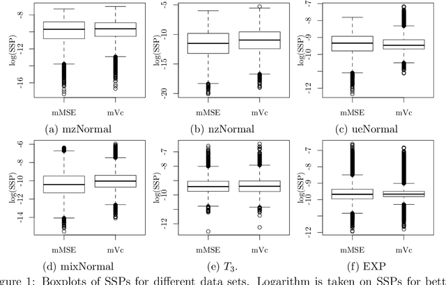 Figure 1 for Optimal Subsampling for Large Sample Logistic Regression