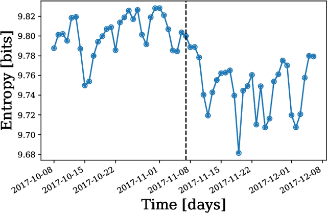 Figure 4 for Generalized Word Shift Graphs: A Method for Visualizing and Explaining Pairwise Comparisons Between Texts