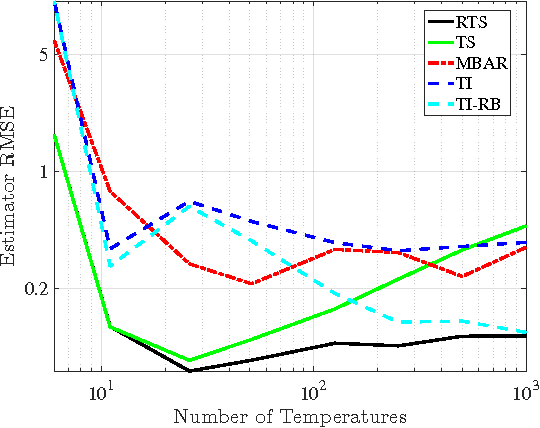 Figure 4 for Partition Functions from Rao-Blackwellized Tempered Sampling