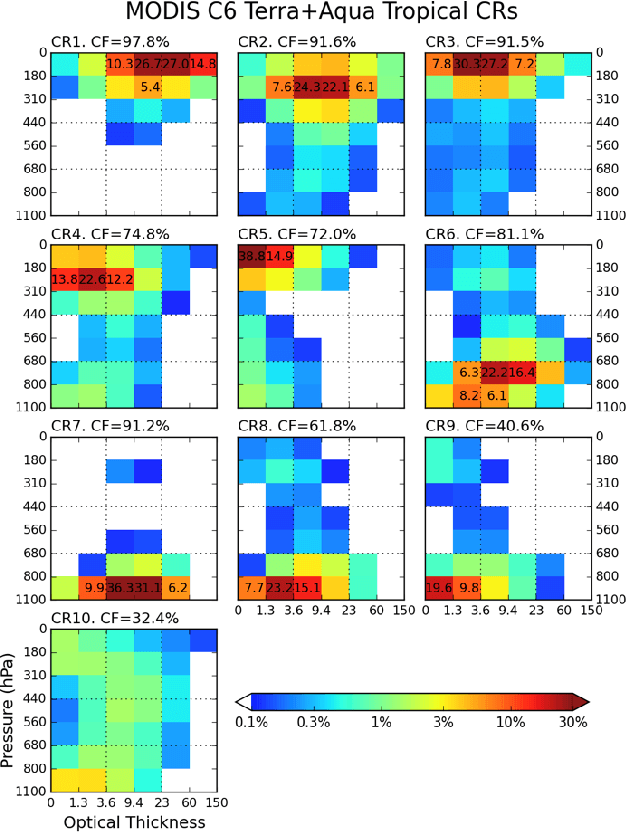 Figure 2 for A Deterministic Self-Organizing Map Approach and its Application on Satellite Data based Cloud Type Classification