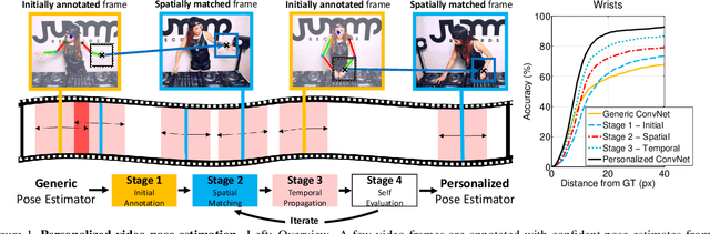 Figure 1 for Personalizing Human Video Pose Estimation
