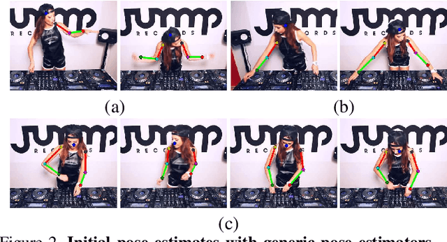 Figure 3 for Personalizing Human Video Pose Estimation
