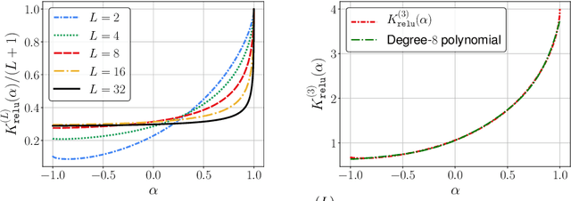 Figure 1 for Scaling Neural Tangent Kernels via Sketching and Random Features