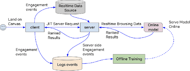 Figure 1 for Augmenting Netflix Search with In-Session Adapted Recommendations