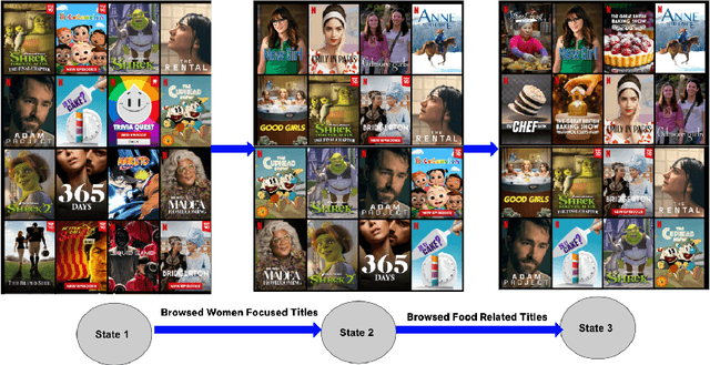 Figure 2 for Augmenting Netflix Search with In-Session Adapted Recommendations