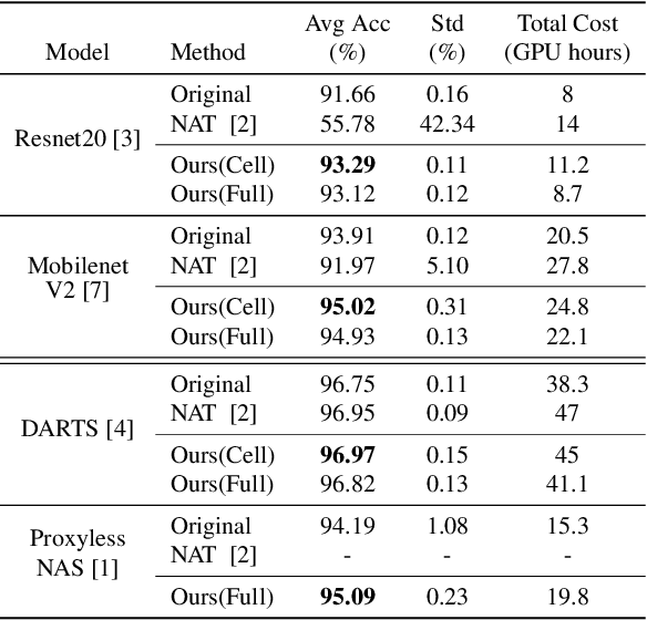 Figure 2 for Differentiable Neural Architecture Transformation for Reproducible Architecture Improvement