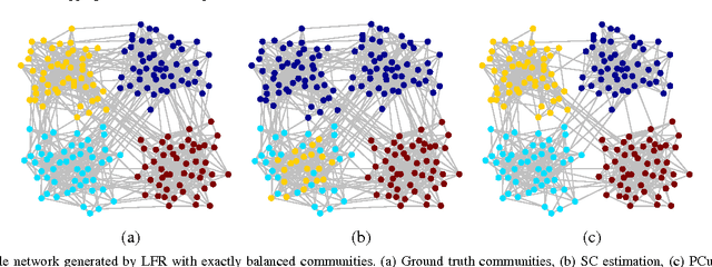 Figure 3 for Clustering and Community Detection with Imbalanced Clusters