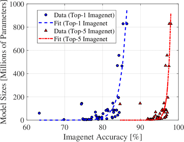 Figure 1 for Exploring Energy-Accuracy Tradeoffs in AI Hardware