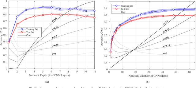 Figure 2 for Exploring Energy-Accuracy Tradeoffs in AI Hardware