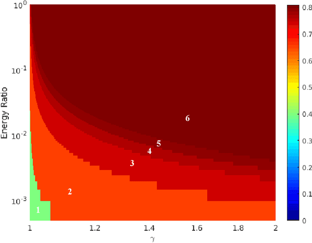 Figure 4 for Exploring Energy-Accuracy Tradeoffs in AI Hardware