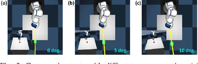 Figure 3 for Balance Between Efficient and Effective Learning: Dense2Sparse Reward Shaping for Robot Manipulation with Environment Uncertainty