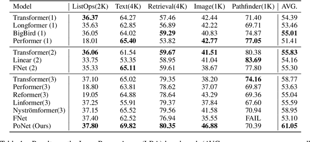 Figure 2 for PoNet: Pooling Network for Efficient Token Mixing in Long Sequences