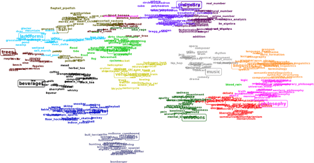 Figure 3 for Joint Embeddings of Hierarchical Categories and Entities