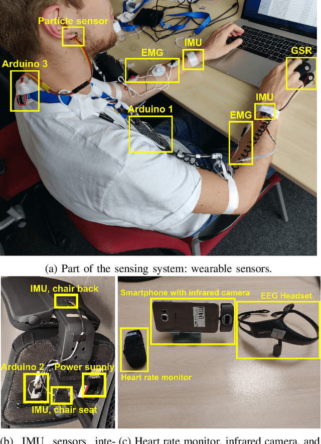 Figure 4 for Collection and Validation of Psycophysiological Data from Professional and Amateur Players: a Multimodal eSports Dataset