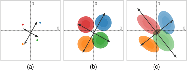 Figure 1 for Uncertainty-Aware Principal Component Analysis