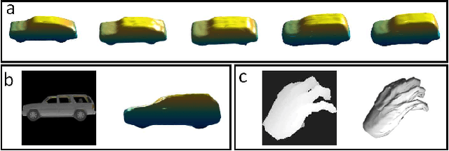 Figure 1 for SurfNet: Generating 3D shape surfaces using deep residual networks