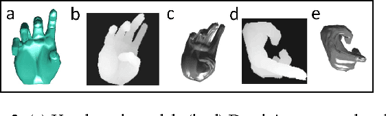 Figure 2 for SurfNet: Generating 3D shape surfaces using deep residual networks