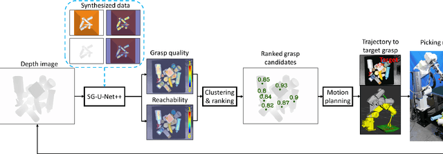 Figure 3 for Learning suction graspability considering grasp quality and robot reachability for bin-picking