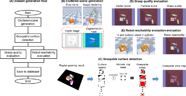 Figure 4 for Learning suction graspability considering grasp quality and robot reachability for bin-picking