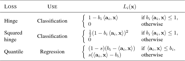 Figure 4 for A Fast, Principled Working Set Algorithm for Exploiting Piecewise Linear Structure in Convex Problems
