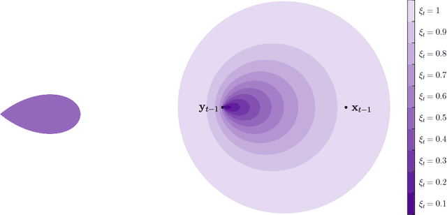 Figure 3 for A Fast, Principled Working Set Algorithm for Exploiting Piecewise Linear Structure in Convex Problems