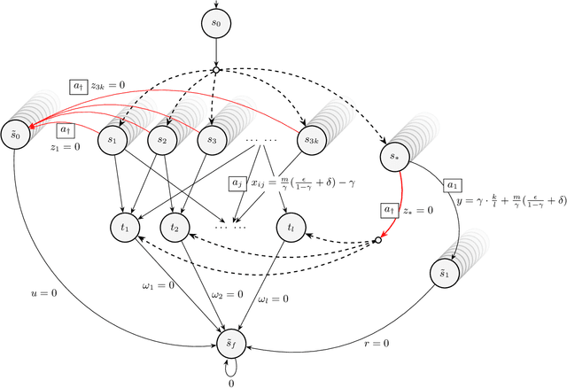 Figure 3 for Admissible Policy Teaching through Reward Design