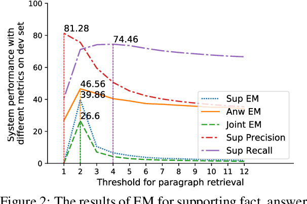 Figure 4 for Revealing the Importance of Semantic Retrieval for Machine Reading at Scale