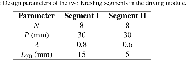 Figure 2 for Peristaltic locomotion without digital controllers: Exploiting the origami multi-stability to coordinate robotic motions