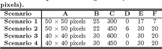 Figure 2 for Capturing the Dynamics of Pedestrian Traffic Using a Machine Vision System