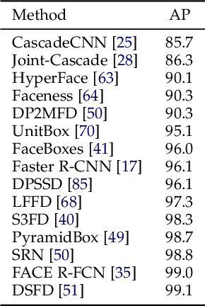 Figure 4 for Going Deeper Into Face Detection: A Survey