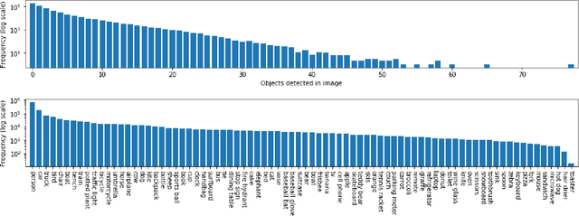 Figure 1 for What Goes Where: Predicting Object Distributions from Above