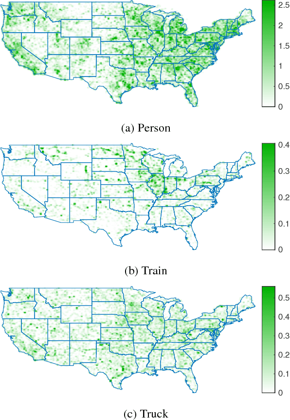 Figure 3 for What Goes Where: Predicting Object Distributions from Above