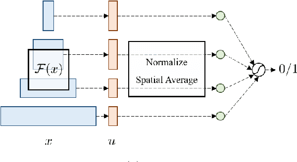 Figure 2 for Mitigating Domain Mismatch in Face Recognition Using Style Matching