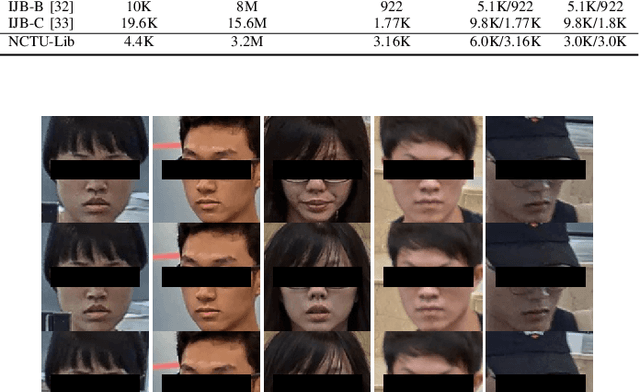 Figure 3 for Mitigating Domain Mismatch in Face Recognition Using Style Matching