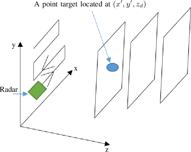 Figure 1 for 3D Near-Field Virtual MIMO-SAR Imaging using FMCW Radar Systems at 77 GHz
