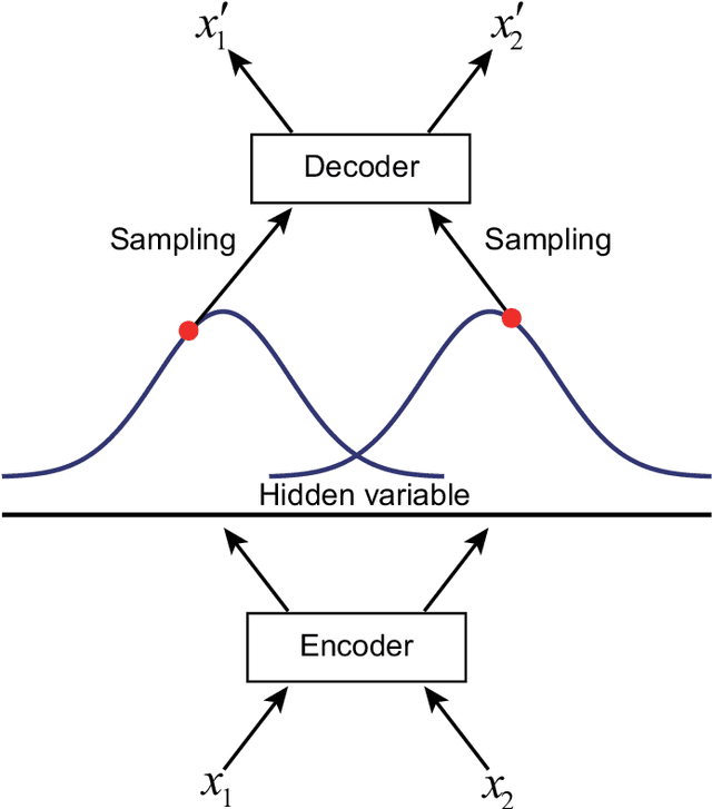 Figure 1 for Noise Attention based Spectrum Anomaly Detection Method for Unauthorized Bands