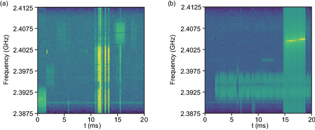 Figure 2 for Noise Attention based Spectrum Anomaly Detection Method for Unauthorized Bands
