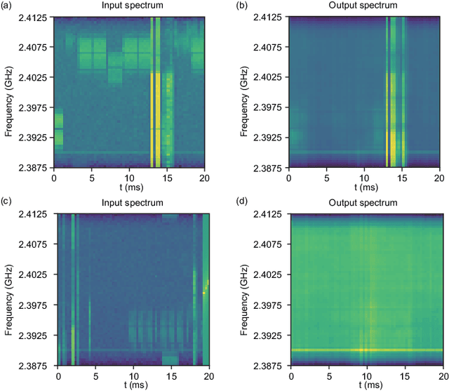 Figure 3 for Noise Attention based Spectrum Anomaly Detection Method for Unauthorized Bands
