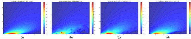 Figure 2 for Flow Field Reconstructions with GANs based on Radial Basis Functions